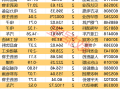 300378，AI收入暴增超102%！机构密集关注